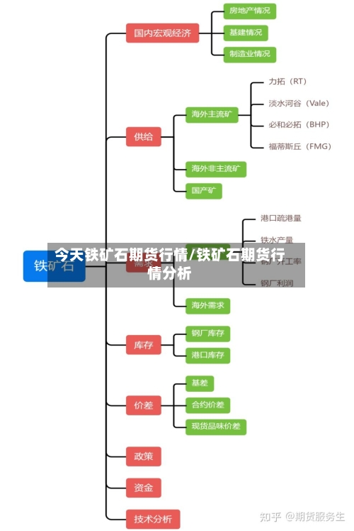 今天铁矿石期货行情/铁矿石期货行情分析