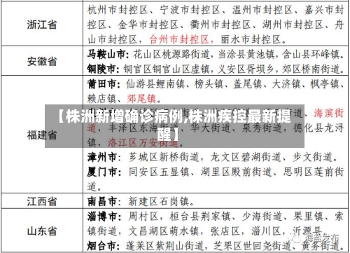 【株洲新增确诊病例,株洲疾控最新提醒】