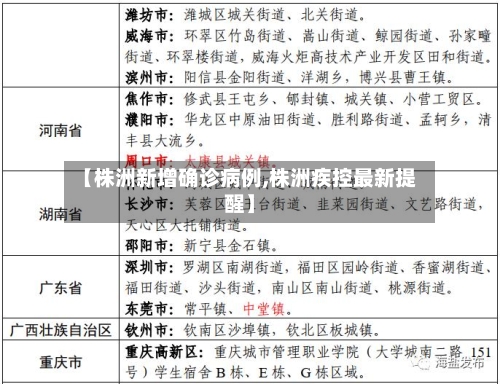 【株洲新增确诊病例,株洲疾控最新提醒】-第2张图片