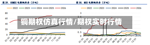 铜期权仿真行情/期权实时行情-第2张图片
