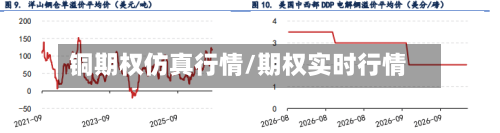 铜期权仿真行情/期权实时行情-第3张图片
