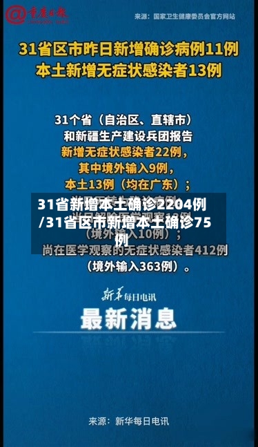 31省新增本土确诊2204例/31省区市新增本土确诊75例-第3张图片