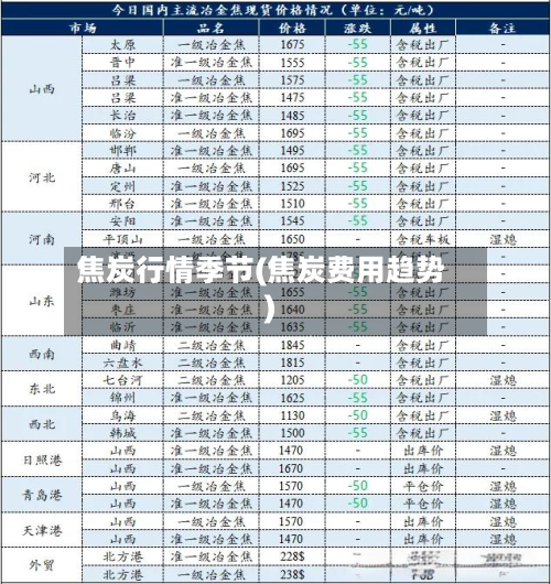 焦炭行情季节(焦炭费用趋势)