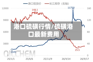 港口硫磺行情/硫磺港口最新费用