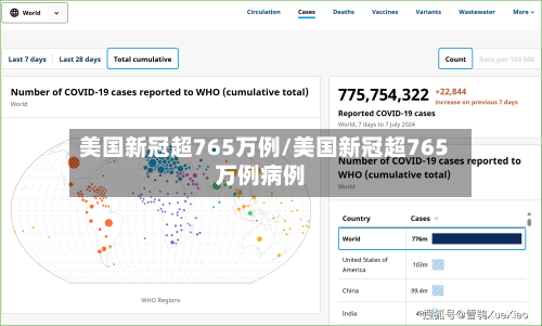 美国新冠超765万例/美国新冠超765万例病例