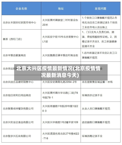 北京大兴区疫情最新情况(北京疫情情况最新消息今天)