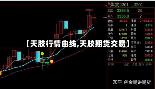 【天胶行情曲线,天胶期货交易】