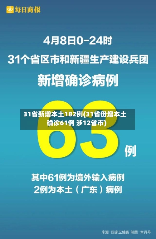 31省新增本土182例(31省份增本土确诊61例 涉12省市)