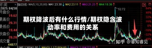 期权降波后有什么行情/期权隐含波动率和费用的关系