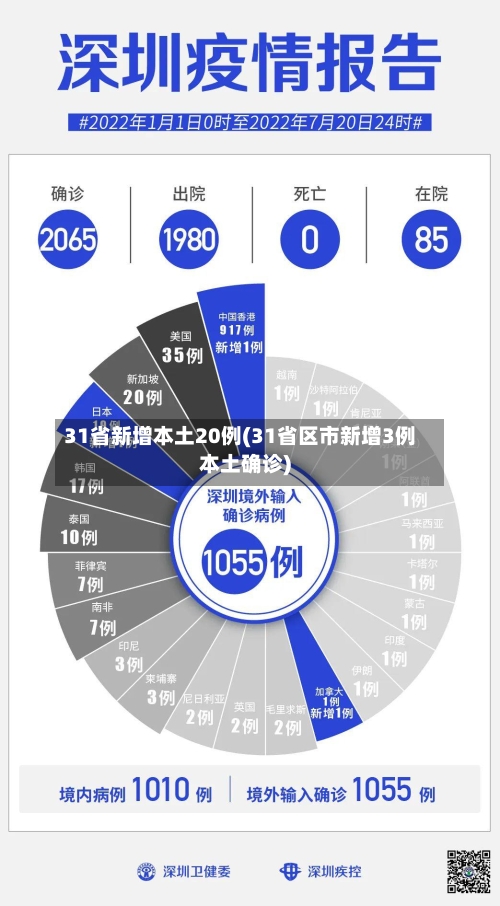31省新增本土20例(31省区市新增3例本土确诊)-第2张图片