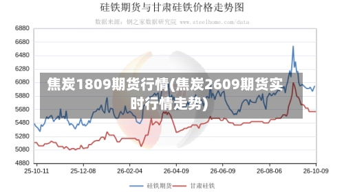 焦炭1809期货行情(焦炭2609期货实时行情走势)
