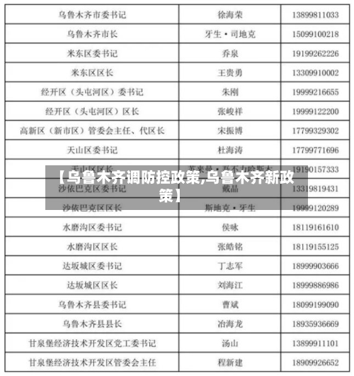 【乌鲁木齐调防控政策,乌鲁木齐新政策】