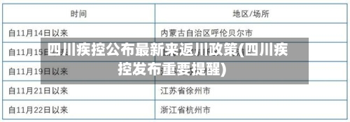 四川疾控公布最新来返川政策(四川疾控发布重要提醒)