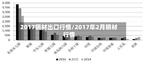 2017钢材出口行情/2017年2月钢材行情-第3张图片