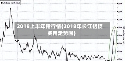2018上半年铅行情(2018年长江铝锭费用走势图)-第2张图片