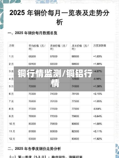 铜行情监测/铜铝行情-第2张图片
