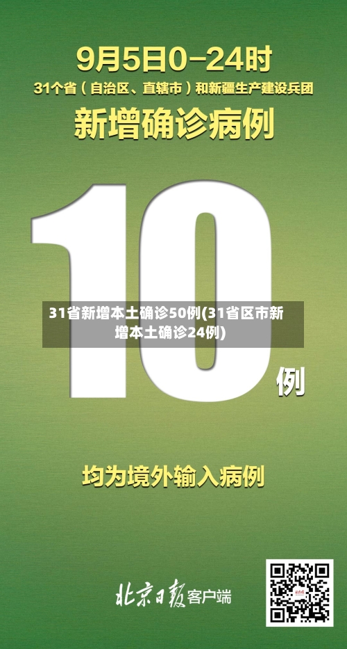 31省新增本土确诊50例(31省区市新增本土确诊24例)-第3张图片