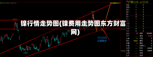 镍行情走势图(镍费用走势图东方财富网)-第3张图片
