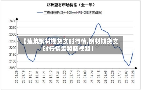 【建筑钢材期货实时行情,钢材期货实时行情走势图视频】-第1张图片