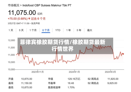 菲律宾橡胶期货行情/橡胶期货最新行情世界