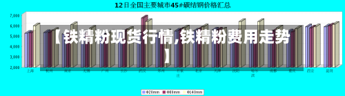 【铁精粉现货行情,铁精粉费用走势】