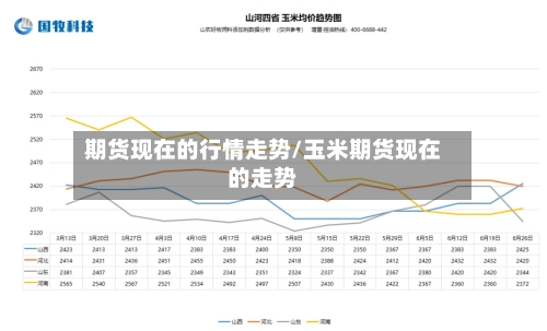 期货现在的行情走势/玉米期货现在的走势-第2张图片
