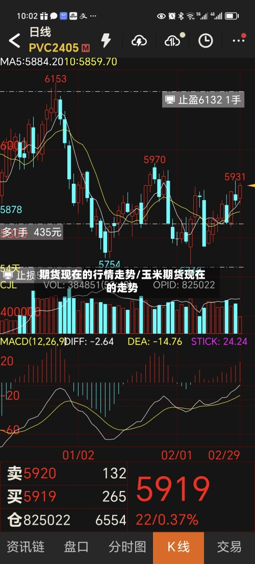 期货现在的行情走势/玉米期货现在的走势