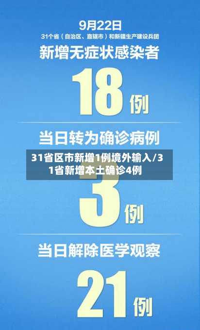 31省区市新增1例境外输入/31省新增本土确诊4例-第3张图片