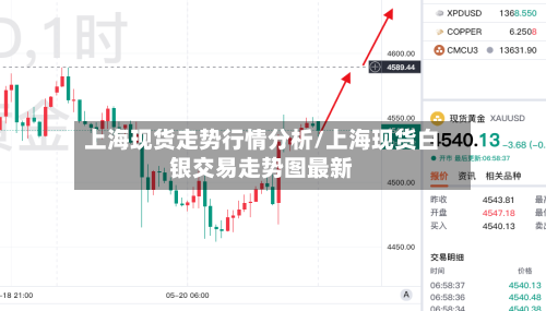 上海现货走势行情分析/上海现货白银交易走势图最新