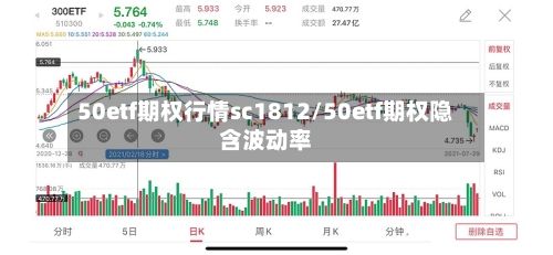 50etf期权行情sc1812/50etf期权隐含波动率-第3张图片