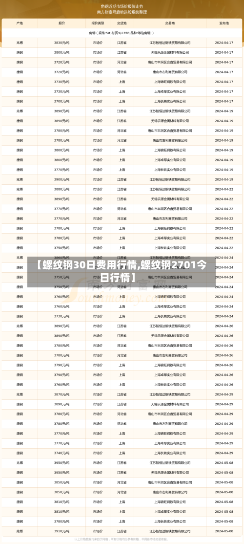 【螺纹钢30日费用行情,螺纹钢2701今日行情】-第2张图片