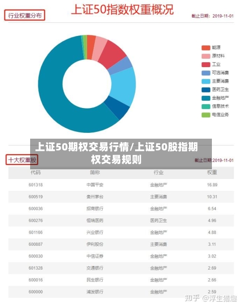 上证50期权交易行情/上证50股指期权交易规则-第2张图片