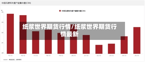 纸浆世界期货行情/纸浆世界期货行情最新-第3张图片