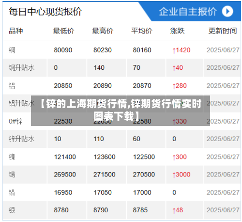【锌的上海期货行情,锌期货行情实时图表下载】