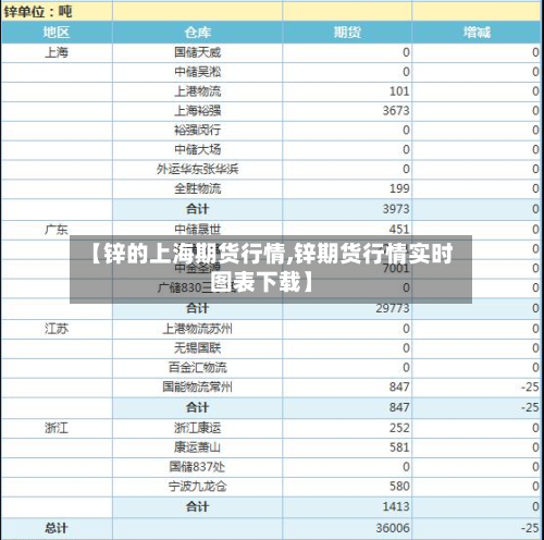 【锌的上海期货行情,锌期货行情实时图表下载】-第2张图片