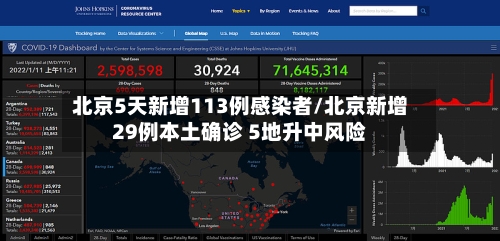 北京5天新增113例感染者/北京新增29例本土确诊 5地升中风险-第2张图片