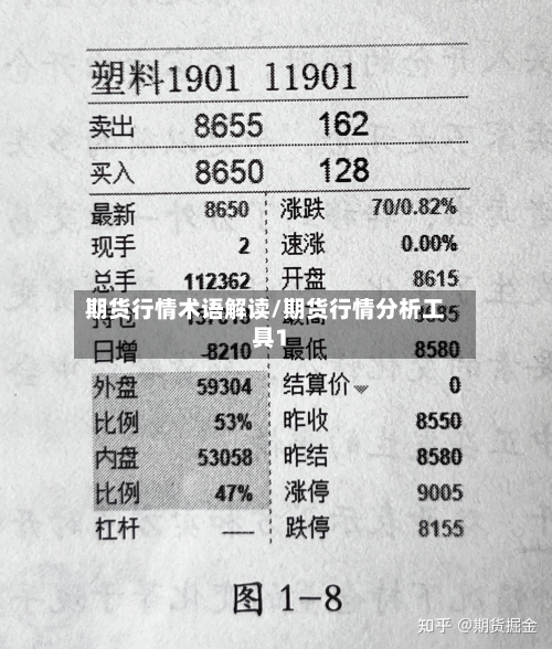 期货行情术语解读/期货行情分析工具1