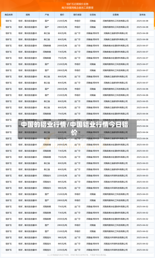 中国的铝业行情/中国铝业行情今日铝价