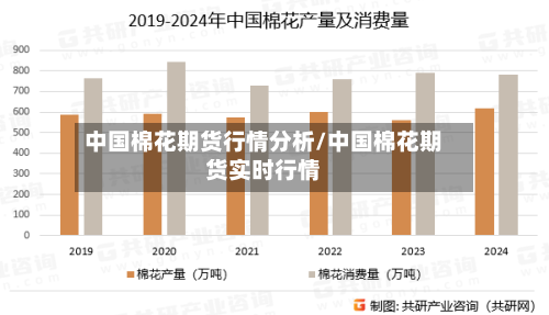 中国棉花期货行情分析/中国棉花期货实时行情-第2张图片