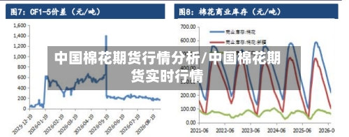 中国棉花期货行情分析/中国棉花期货实时行情-第3张图片