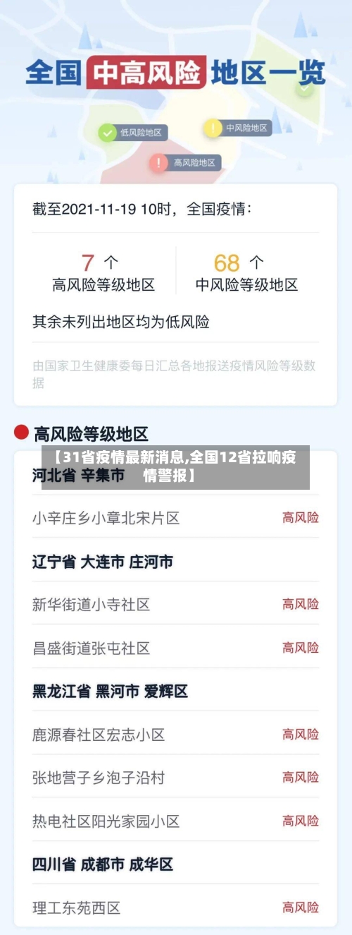 【31省疫情最新消息,全国12省拉响疫情警报】