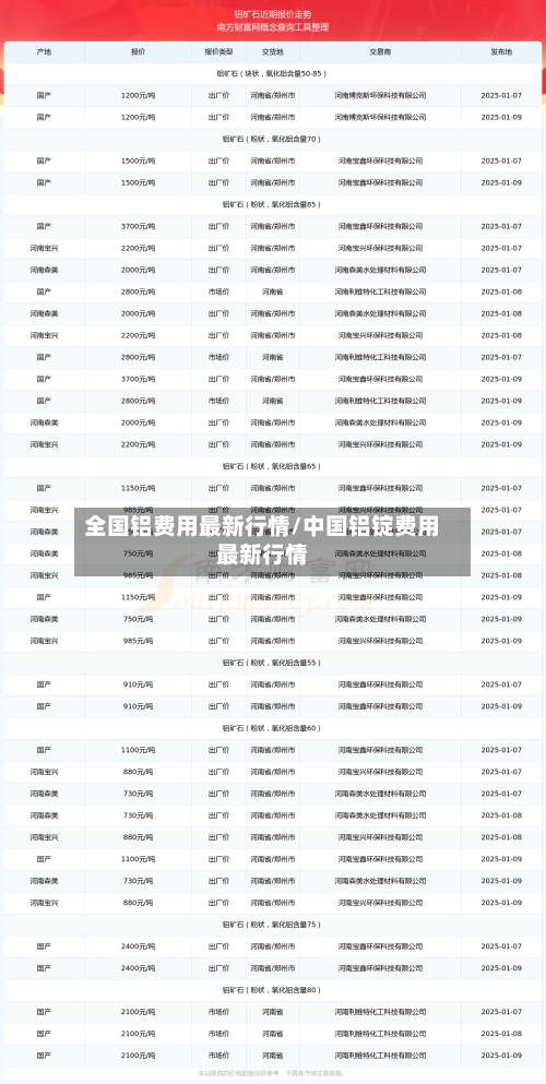 全国铝费用最新行情/中国铝锭费用最新行情