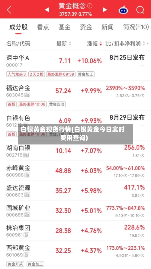 白银黄金现货行情(白银黄金今日实时费用查询)