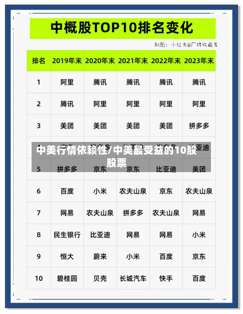中美行情依赖性/中美最受益的10股股票