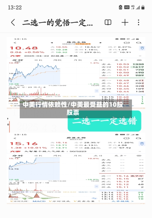 中美行情依赖性/中美最受益的10股股票-第3张图片