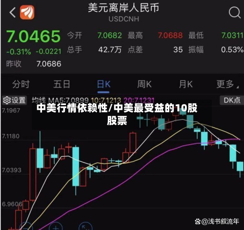 中美行情依赖性/中美最受益的10股股票-第2张图片