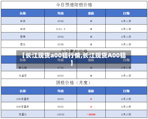 【长江现货a00铝行情,长江现货A00铝】