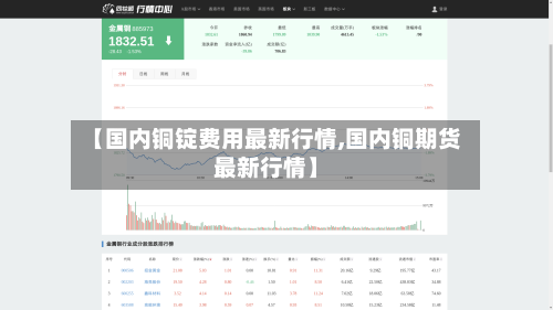 【国内铜锭费用最新行情,国内铜期货最新行情】
