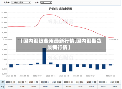 【国内铜锭费用最新行情,国内铜期货最新行情】-第2张图片