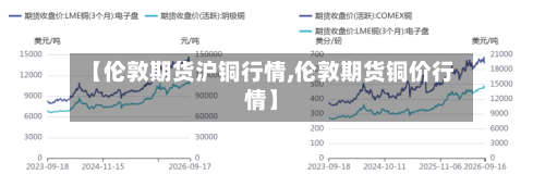 【伦敦期货沪铜行情,伦敦期货铜价行情】-第3张图片